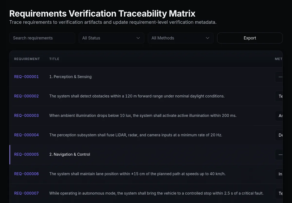 Ngenaire requirements verification traceability matrix listing requirements and their verification methods